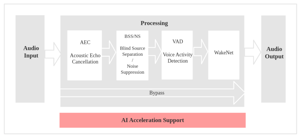 AFE_SR_overview