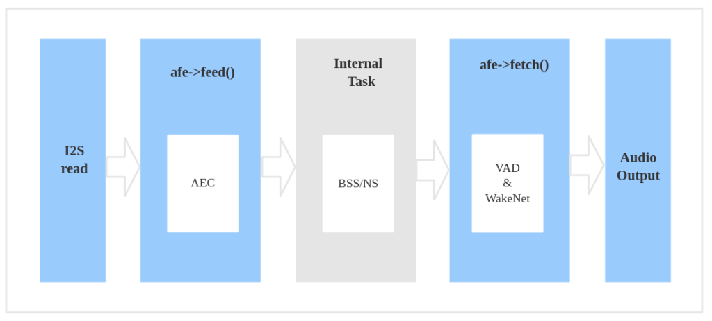 AFE_SR_workflow