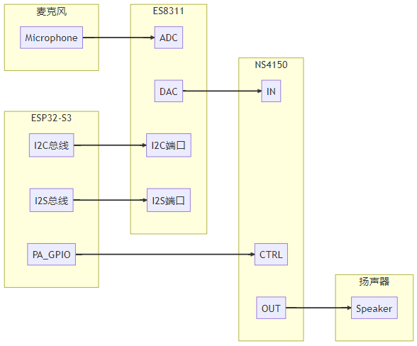 ES8311_ESP32-S3