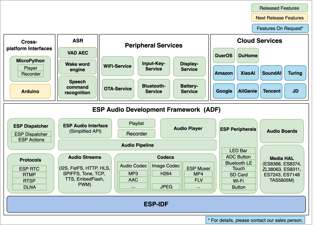 adf_block_diagram