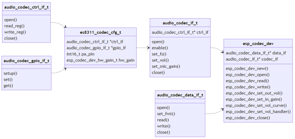 esp-codec-dev