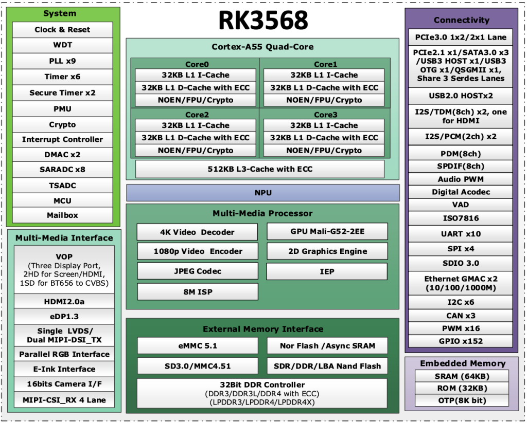 rk3568-block-diagram