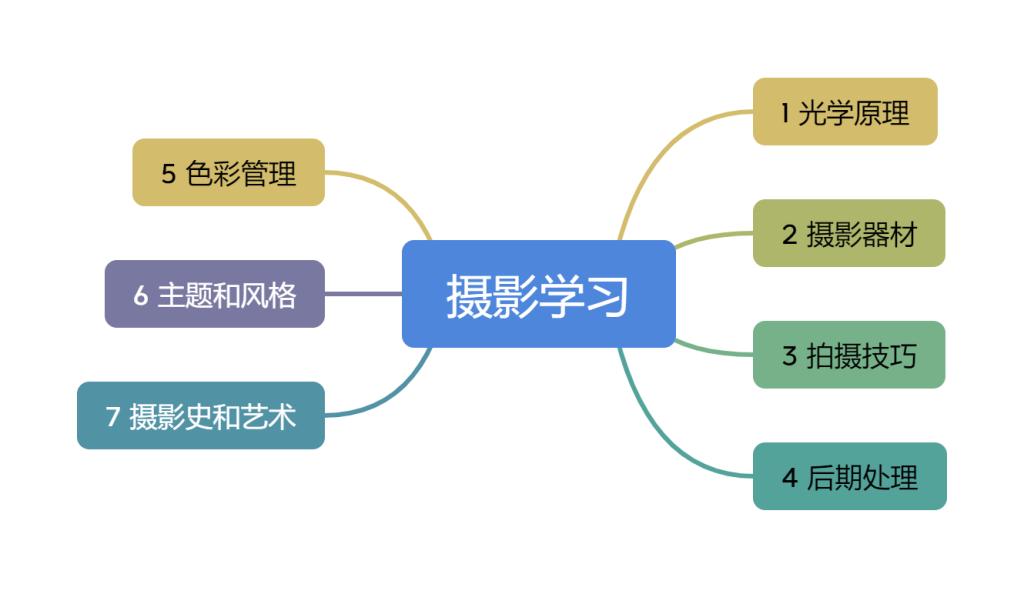 图片[1]-摄影笔记-RoboticsCV