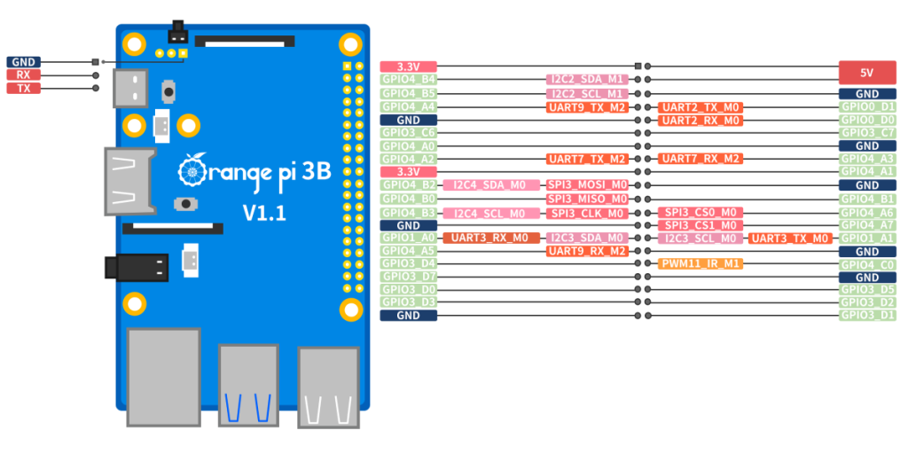 0719-pi3b-19
