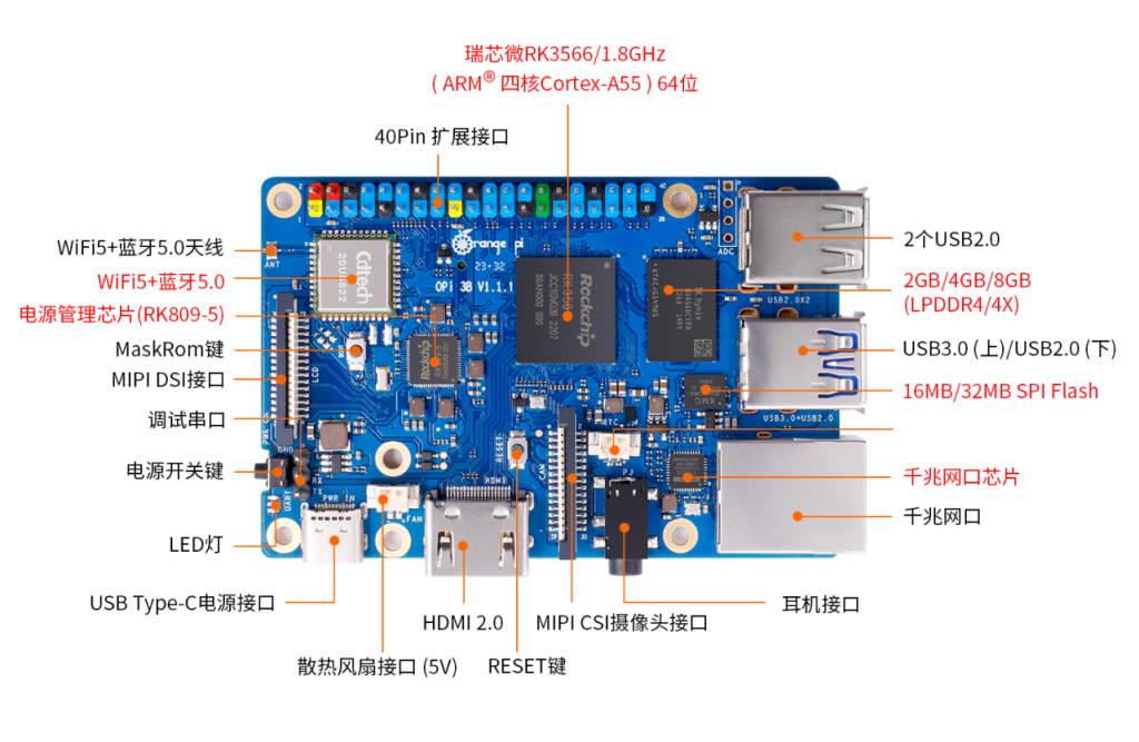 0719-pi3b-20