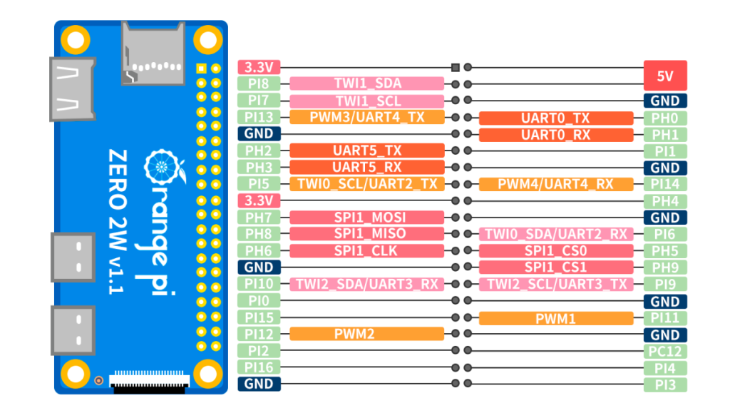 0825-zero2w-img10