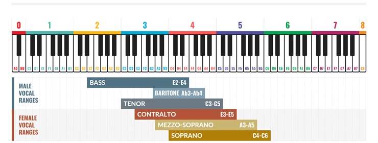 30DS-VocalRanges-InRelationToThePiano_2-UPDATED