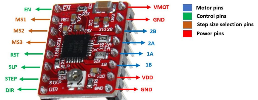 A4988-Driver-Module-Pinout