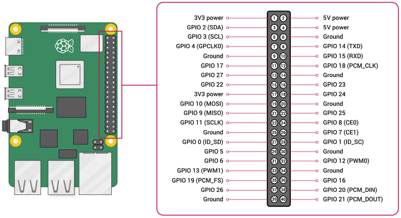 GPIO-Pinout-Diagram-2