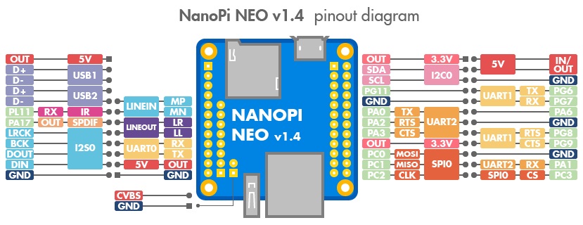 NEO_pinout-02