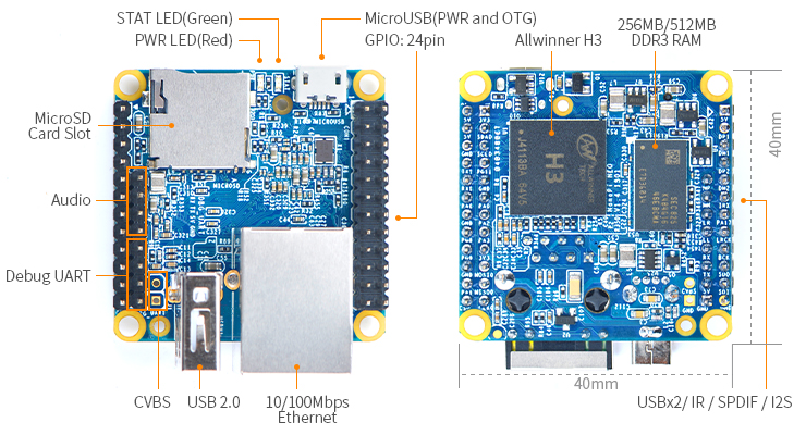 NanoPi-NEO-layout