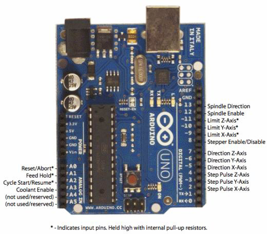 arduino-cnc-shield-pinout-fix