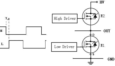 half-bridge
