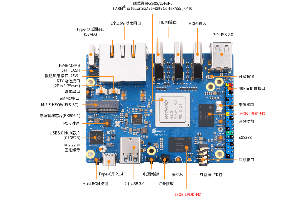 pi5-6